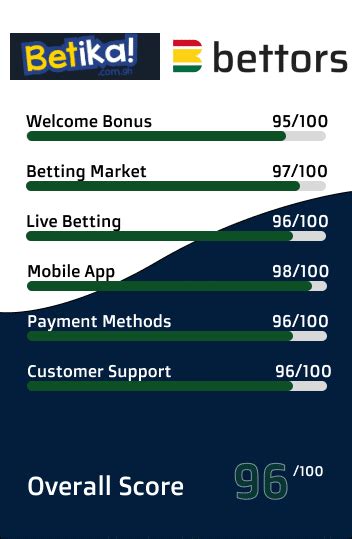 betika welcome bonus